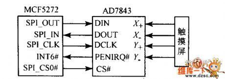 Touch screen driver circuit diagram
