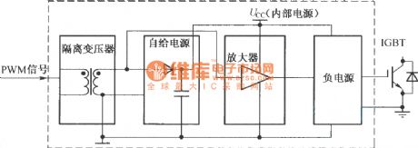 TX-KDl02 MOSFET or IGBT functional block diagram