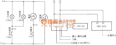 Beijing Tujie lighting and PLC circuit
