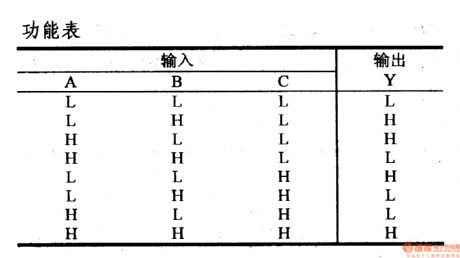 74 series digital circuit of 74S135 4 or gate/NOR gate