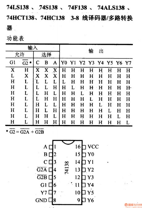 74 series digital circuit of 74LS138 and 74S138 3 - 8 line decoder/multiplexer