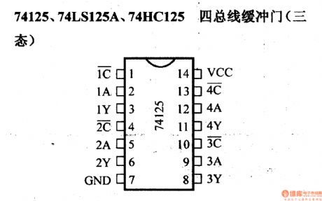 74 series digital circuit of 74125 74LS125A four buses buffer door(tristate)