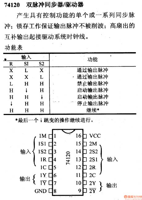 74 series digital circuit of 7412０ pulse synchronizer/driver