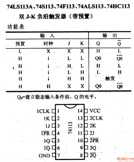 74 series digital circuit of 74LS113 74S113 double J - K negative edge trigger