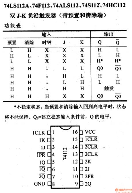 74 series digital circuit of 74LS112A 74F112 double J - K negative edge trigger