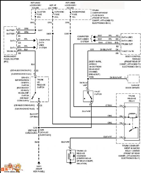 The trunk opening circuit diagram of Cadillac