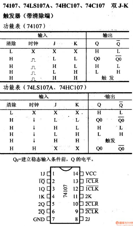 74 series digital circuit of 74107 74LSO7A double J - K edge trigger