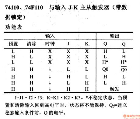 74 series digital circuit of 74110 74F110 input J - K master-slave flip-flop
