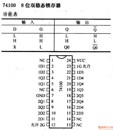 74 series digital circuit of 74100 8 bi-stable latch