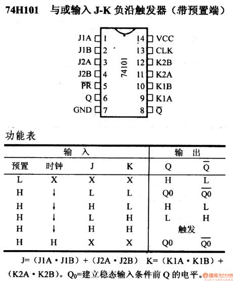 74 series digital circuit of 74H101 input J - K negative edge trigger