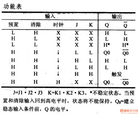 74 series digital circuit of 74H102 input K- K negative edge trigger