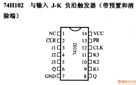 74 series digital circuit of 74H102 input K- K negative edge trigger