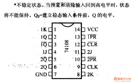 74 series digital circuit of 74H108 double J- K negative edge trigger