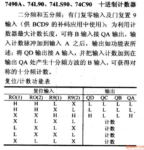 74 series digital circuit of 7490A 74L90 decade computer