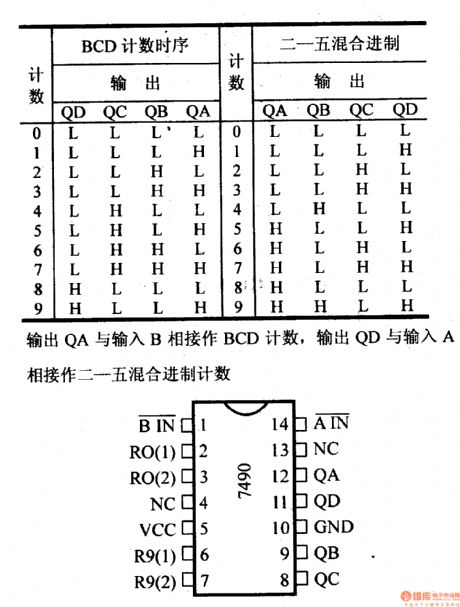 74 series digital circuit of 7490A 74L90 decade computer