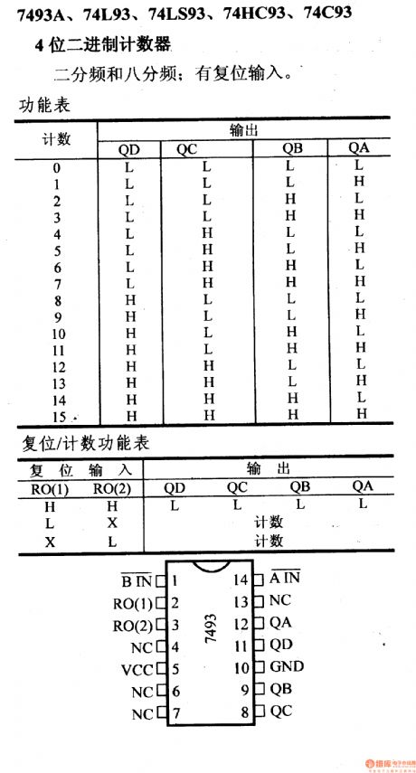 74 series digital circuit of 7493A 74L93 4-bit binary counter