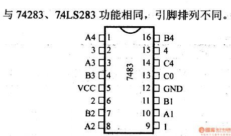 74 series digital circuit of 7483A 74LS83A synchronous 4 binary full adder