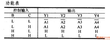 74 series digital circuit of 74H87 binary true form/inverse code and O/I circuit