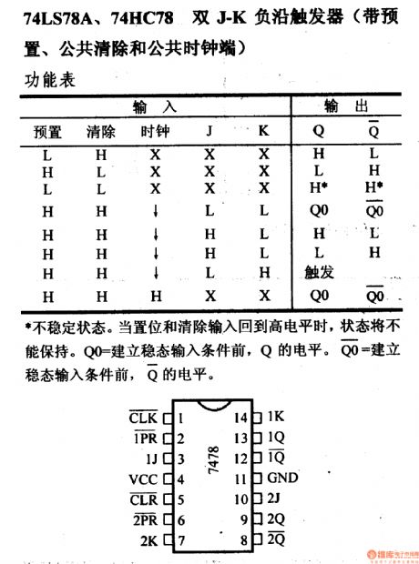 74LS78A 74HC78 double J - K negative edge trigger( with preset public clear and public clock terminal)