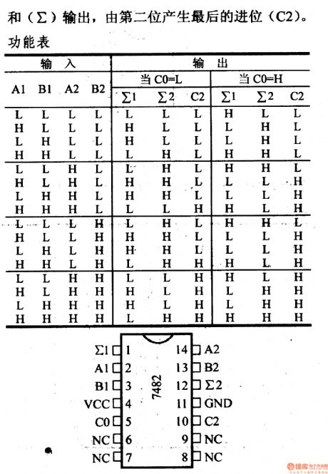 74 series digital circuit of 7482 2-bit binary  full adder