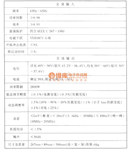 DMAl2 function diagram