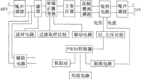 DHY29-[48]24／10 type DC-DC converter principle diagram