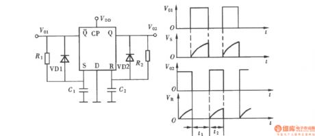 The multivibrator composed of D flip-flop