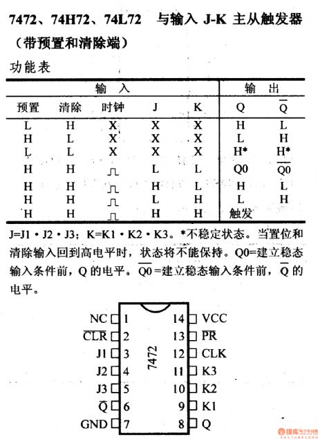 74 series digital circuit of 7472 74H72 input J - K master-slave flip-flop
