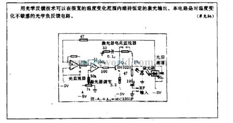 Laser transmitter linearity control circuit