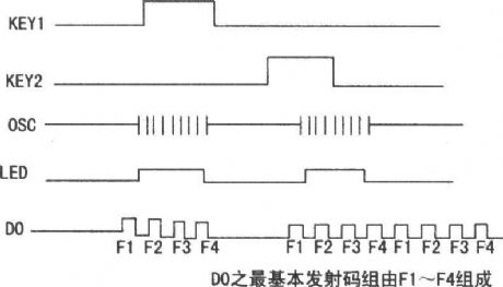 8 Channels infrared remote control IC BA5104/SM5032C circuit diagram