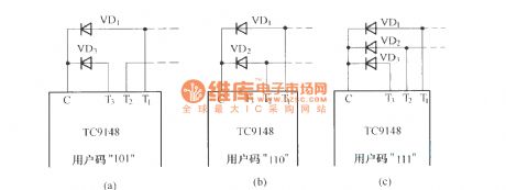The attachment method of TC9148 user code