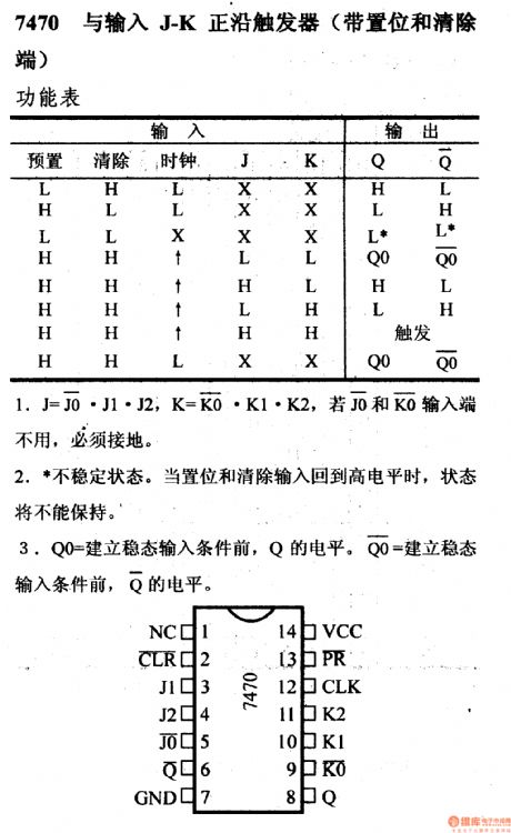 74 series digital circuit of 7470 input J - K positive edge trigger