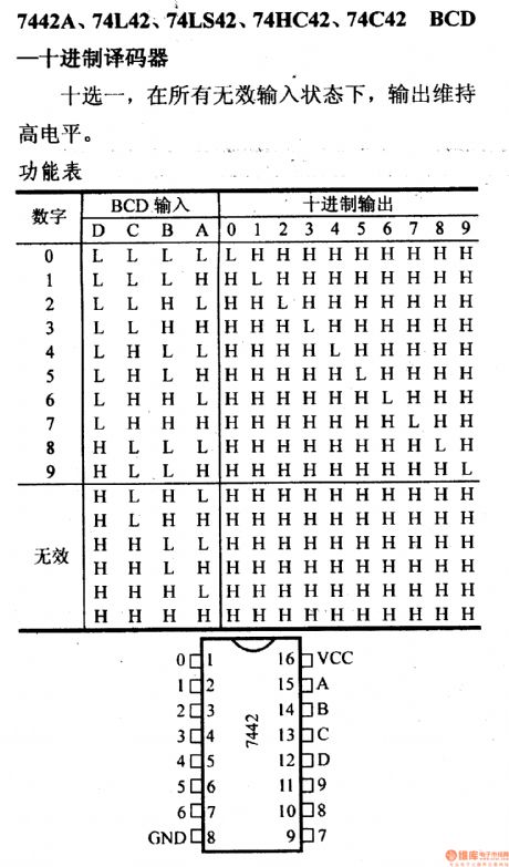 74 series digital circuit of 7442A 74L42 BCD decimal decoder