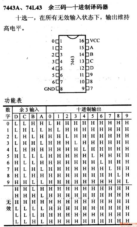 74 series digital circuit of 7443A 74L43 excess-three code -decimal decoder