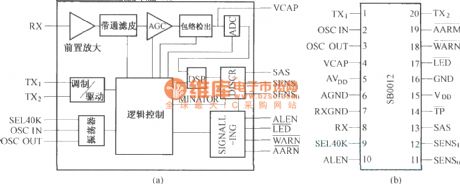 SB0012 Internal principle block diagram