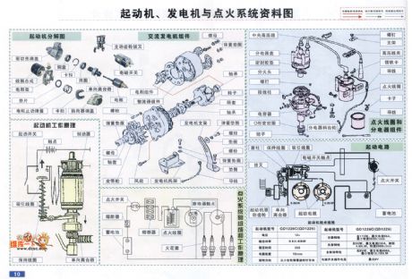 Changan starter generator and ignition system circuit diagram