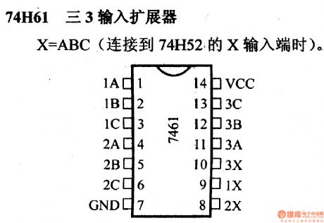 74 series digital circuit of 74HC58 3 input expander
