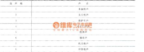 KD9562 Eight analog sound circuit