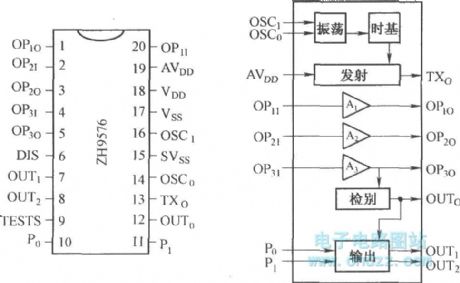 ZH9576 internal circuit and pinout function circuit diagram