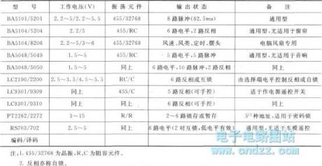 Common infrared remote control code and decoding circuit diagram