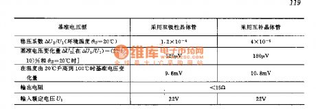 Reference voltage source using complementary transistors
