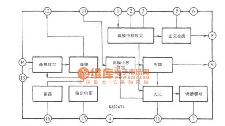 Samsung KA22471 FM AM intermediate frequency amplifier circuit diagram
