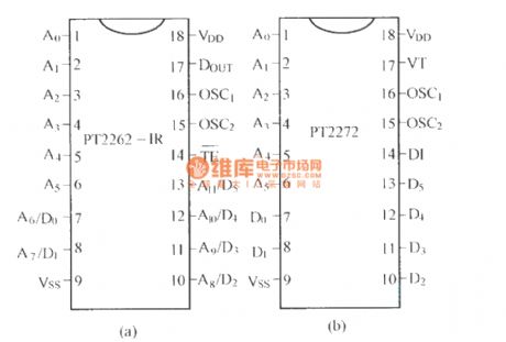 PT2262-IR/2272 pinout and function circuit diagram