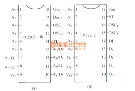 PT2262-IR／2272 pinout and function circuit diagram