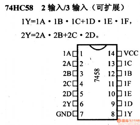 74 series digital circuit of 74HC58 2 input/3 output