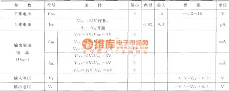 PT2262IR parameter list