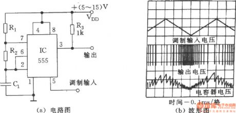 Pulse position modulator(555)