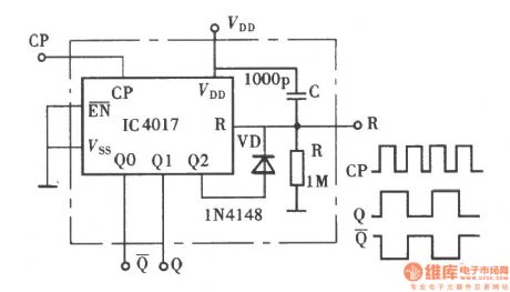 The bistable flip-flop composed of CD4017