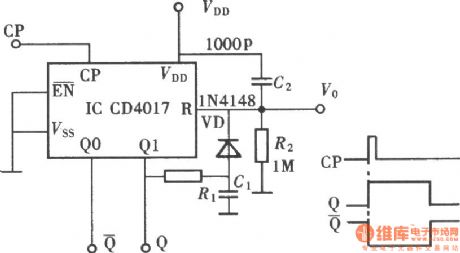 The monostable trigger composed of CD4017