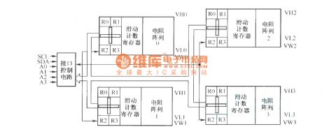 X9241 functional block diagram and application
